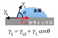 �]���̑���@