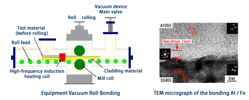 Junction of dissimilar metals by Vacuum Roll Bonding